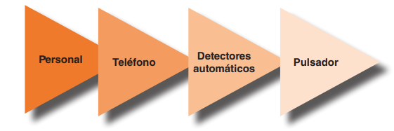 Aviso alerta