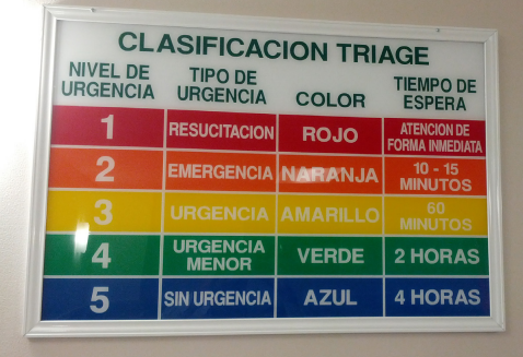Clasificación del triaje