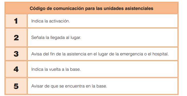 Código de comunicación para las unidades asistenciales
