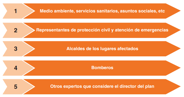 Comité asesor