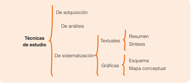 Cuadro sinóptico