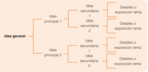Esquema