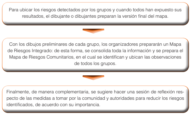 Fases depués de recabación