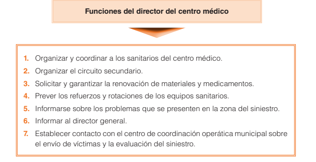 Funciones del director del centro médico