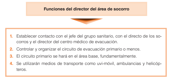 Funciones del director