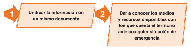 Funciones principales