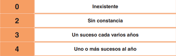 Índice de probabilidad