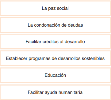 Medidas políticas