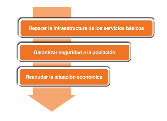 Objetivos de la rehabilitación