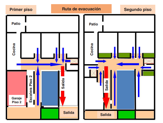 Plano de evacuación