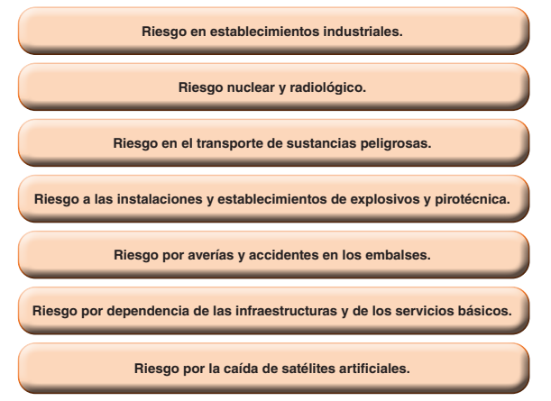 Riesgos