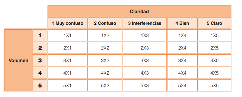 Tabla de claridad