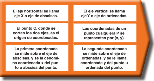 Tabla ejes