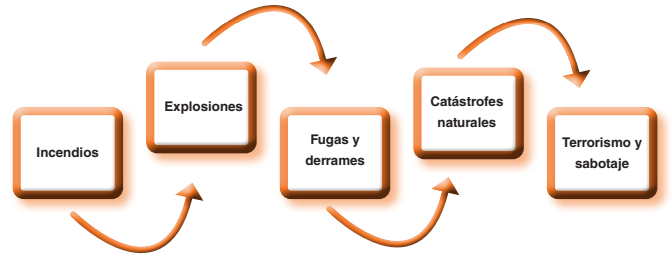 Esquema planes de emergencia