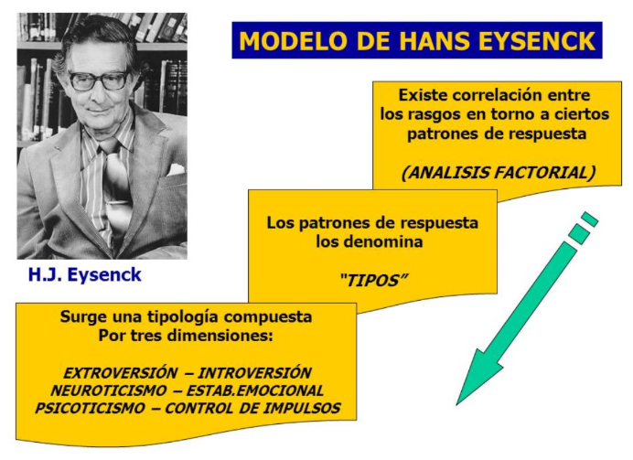Modelo de hans eysenck